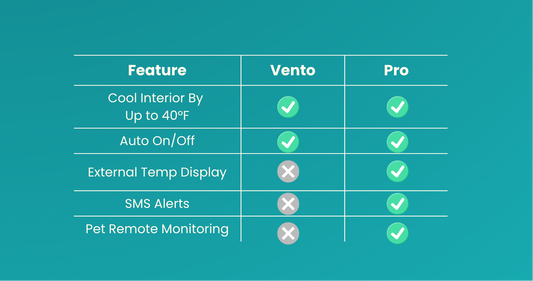 [PREORDER] Vento Smart Fan - Cool Your Car by Up to 40°F